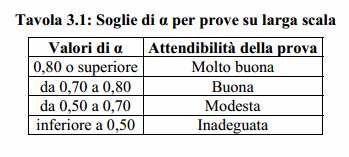 La validazione delle prove: α di Cronbach La qualitàdelle prove (coerenza): αdi