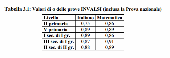 maggiore è la coerenza complessiva della prova.