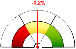 Gli stranieri che vivono sotto le due torri sono soprattutto europei (42,2%) e cittadini dell Asia (36,1%). La nazionalità più rappresentata è la Romania con 9.