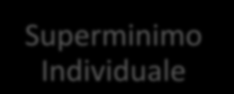 DETERMINAZIONE SUPERMINIMO INDIVUALE Min. Contr.AF 2003 e smi+edr 2008+I.F.* - = Min.