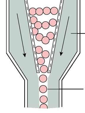 Schema dello strumento