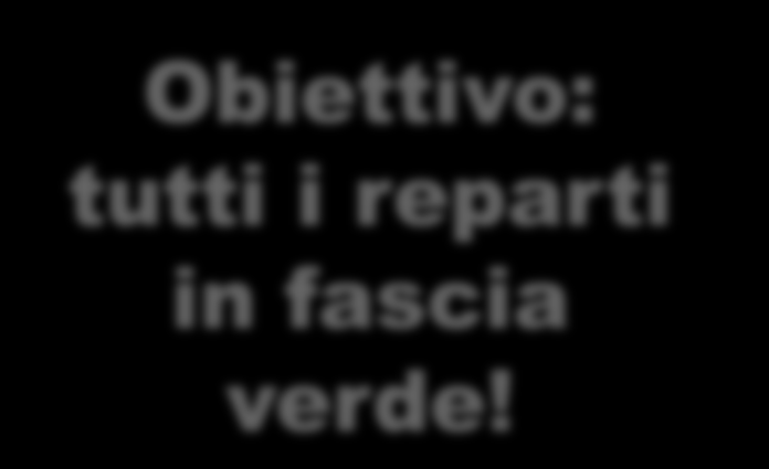 UN ESEMPIO DI HTA PER LA PREVENZIONE Il software fornito dall unità EPM consente di variare i fattori che entrano nel calcolo del MAPO Per modificare FS e FA è necessario attuare un intervento su