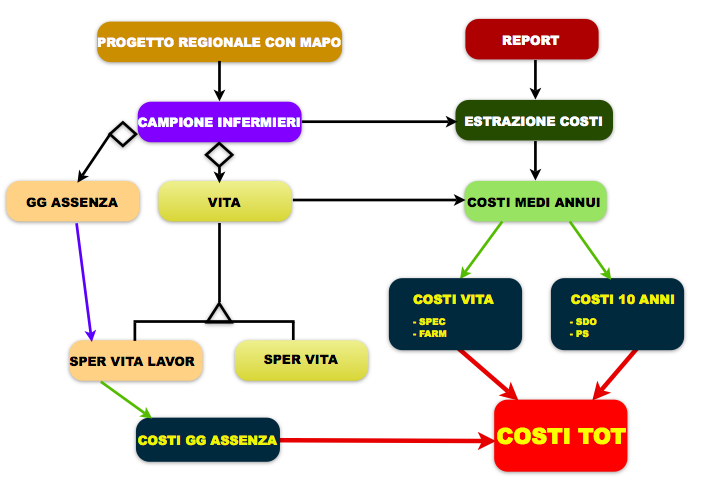 IL CALCOLO DEI COSTI: DOPO L