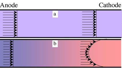 MODIFICAZIONI DEL FLUSSO ELETTROENDOSMOTICO Tensioattivi ph