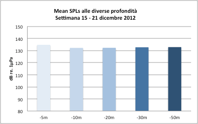 Rev.0 Pag. 25/35 (a) Figura 3.