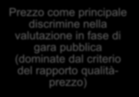 Principali criticità dell attuale sistema (V) Inconsistente presidio della qualità Presidio della qualità degli ausili Assenza di un framework definito Assenza di standard nazionali chiari Prezzo