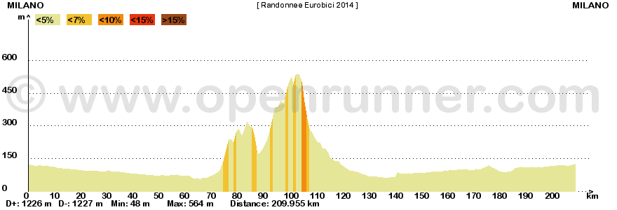 0.2 Straight ARRIVO CONTROLLO - Aperto 14.40 Chiuso 22.00 211.5 IN CASO DI ABBANDONO TELEFONARE AL NUM.