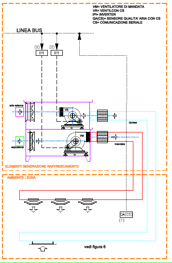 La nuova Guida Schneider Electric alla progettazione secondo la EN15232 Finalità: Fornire un supporto allo studio tecnico per confezionare proposte che evidenzino i risparmi ottenibili grazie ad una