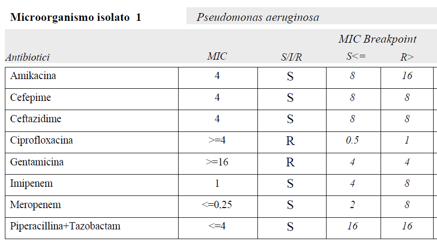 Evoluzione clinica Antigeni urinari L.