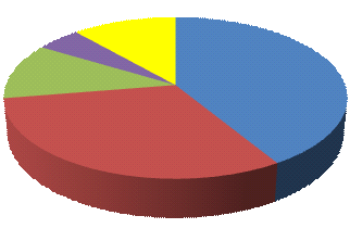 1 ANALISI CONSUNTIVA STAGIONE VENATORIA 2010-2011 1.1 Individuazione cartografica dell areale annuale e riproduttivo della popolazione di cervo del Comprensorio ACATER Centrale 1.1.1 Areale di distribuzione L areale del cervo del Comprensorio ACATER Centrale, aggiornato alla primavera del 2011, è pari a 1.