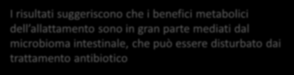 Allattamento, antibiotici e microbioma Periodo pre o post natale Allattamento nei mesi di vita 1 2 3 4 5 6 7 8 9 10 11 12 Bambini NO antibiotici Bambini CON antibiotici L'allattamento ha diminuito il