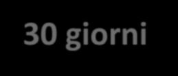 Il problema esiste già. 2011, USA: 500.