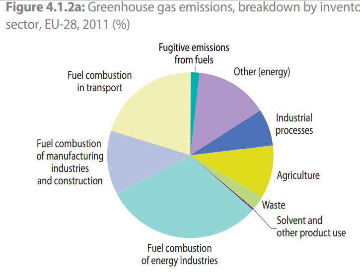 Emissioni CO2 (1/3) 20.