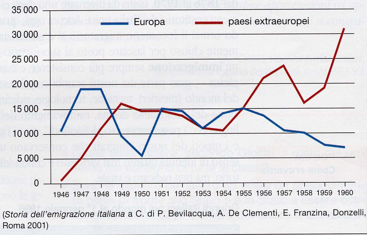 ESPATRI CONTINENTALI E