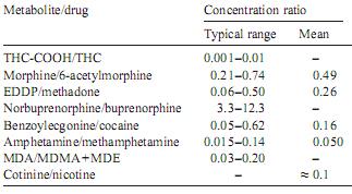 INTERPRETAZIONE DEI RISULTATI Valutazione del rapporto metabolita/thc per l esclusione della contaminazione passiva State of