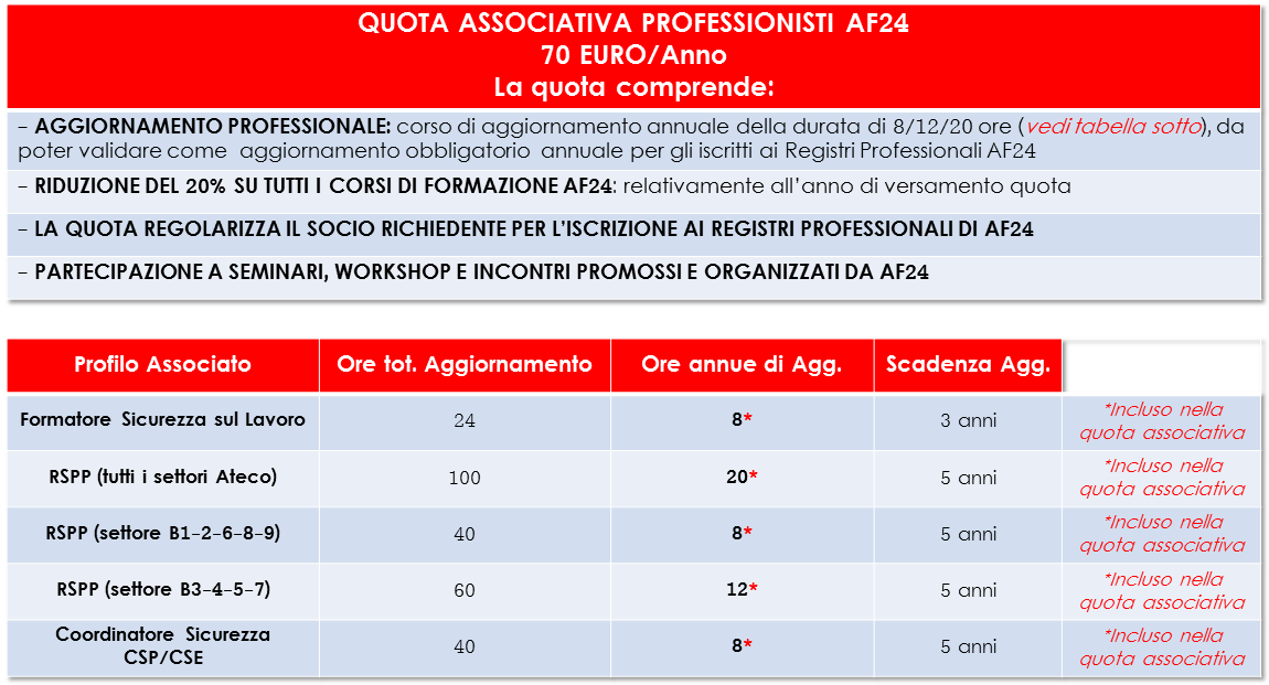 Tabella Associativa Professionista Contatti Associazione Formatori 24 Via Degli Stadi 57 Citta