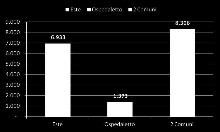 Addetti industria e