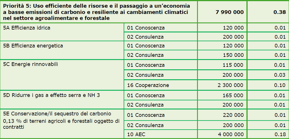 78 LA NUOVA PROGRAMMAZIONE