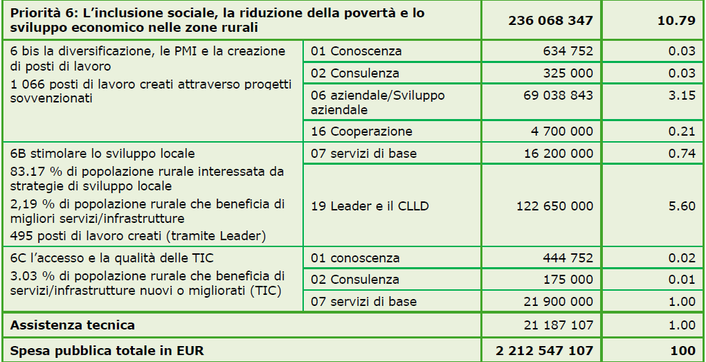 79 LA NUOVA PROGRAMMAZIONE