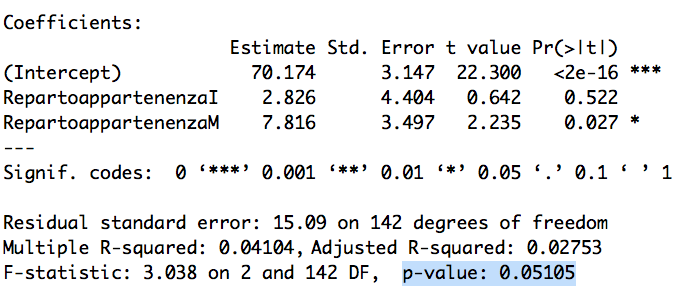 Differenze tra più gruppi Infezioni intra-ospedaliere Differenze tra più gruppi Differenze tra più gruppi Il software R consente di valutare il p-value della Anova. Nel nostro caso p = 0.