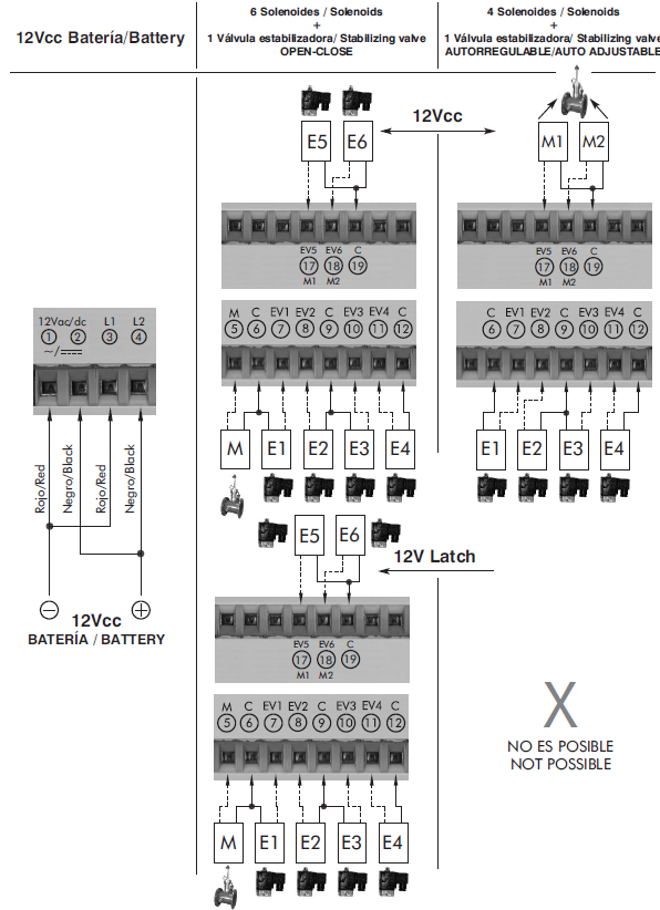 SCHEMA DELLE CONNESSIONI OPZIONI D INGRESSO OPZIONI D USCITA 6 Solenoidi APERTO-CHIUSO 4 Solenoidi