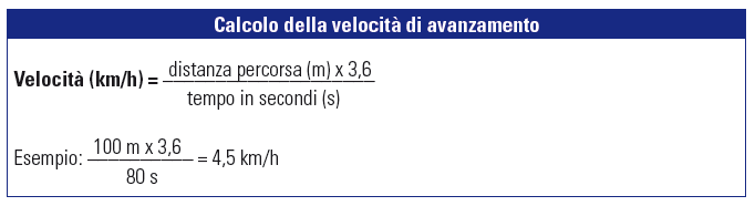 La velocità di avanzamento si calcola dividendo lo spazio percorso (in metri) per il tempo necessario (misurato