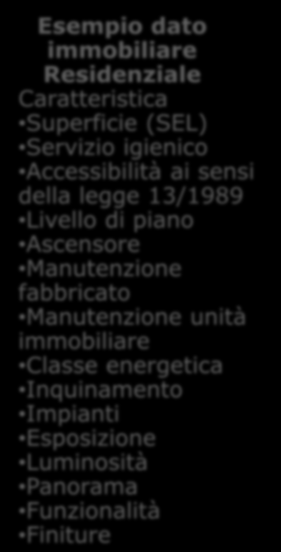 I risultati del protocollo d intesa sui dati immobiliari Segmentazione del mercato immobiliare in residenziale commerciale centro commerciale terreno agricolo fabbricato agricolo