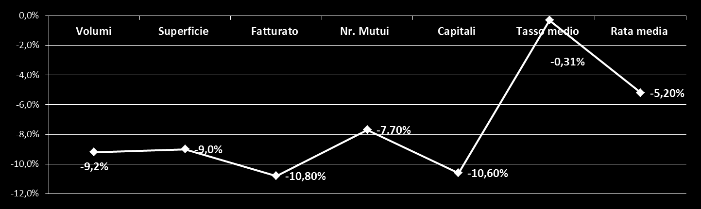 Centro Sud 3 Fonte: Rapporto Immobiliare 2014