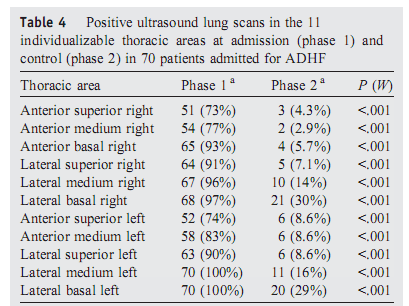 AHF - prima e dopo terapia Volpicelli G et al.