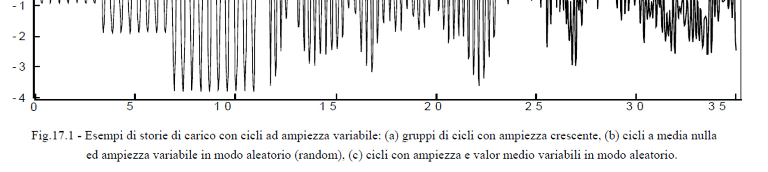 Il problema della stima della vita a fatica in queste condizioni non è stato risolto completamente e i risultati ottenuti usando gli approcci presentati sono indicativi; valori precisi possono essere