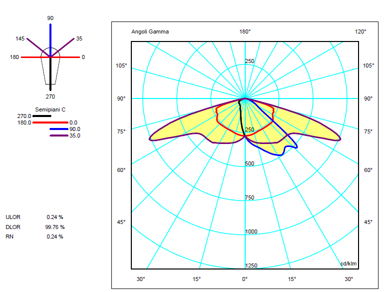 DISEGNO TECNICO Dimensioni in cm: 644X303X132 Figura 4 Armatura Venere CURVA