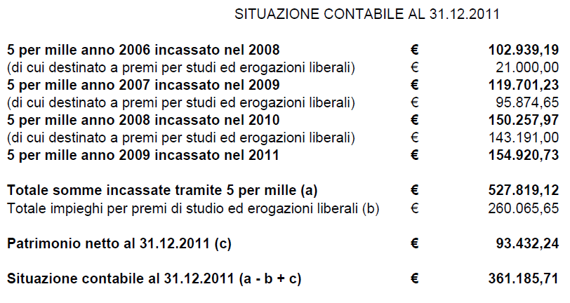 Bilancio 2011 e situazione contabile al 31/12/2011 Occorre inoltre tener conto che l Associazione ha ricevuto l erogazione della quota del 5 per mille negli anni precedenti e che una parte di questi