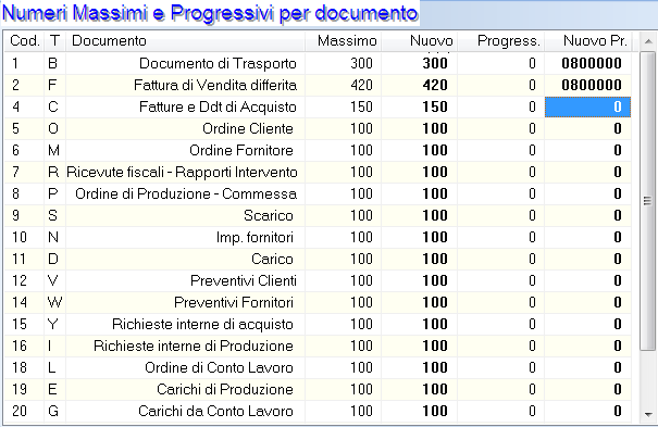 1 AZZERARE I NUMERI PROGRESSIVI per il numero documento a 7 caratteri Nei primi giorni di Gennaio 2008 occorrerà riportare i progressivi a 0 dei Ddt, delle Fatture e degli altri documenti che