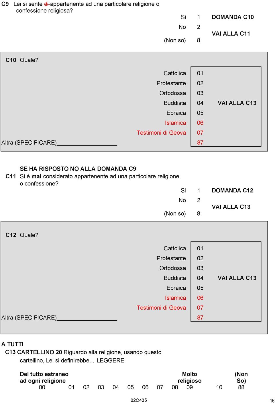 considerato appartenente ad una particolare religione o confessione? SI 1 DOMANDA C12 VAI ALLA C13 C12 Quale?