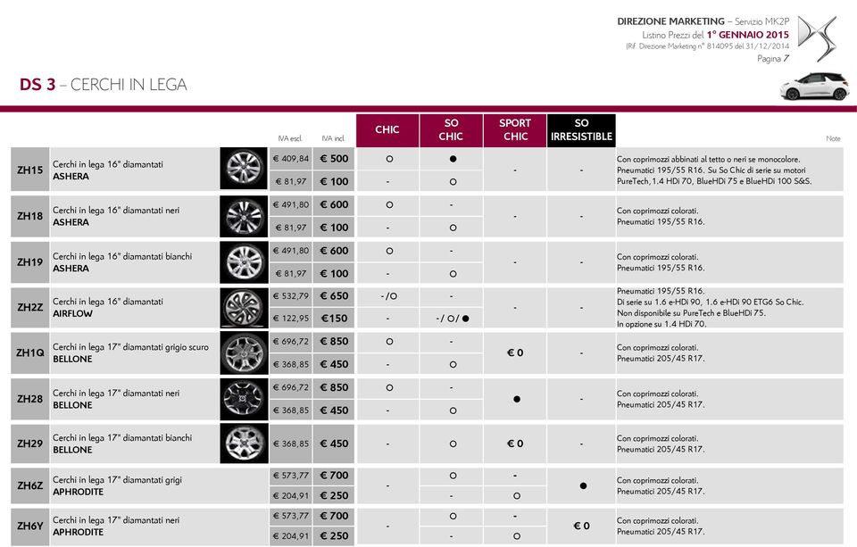Pneumatici 195/55 R16. ZH19 Cerchi in lega 16" diamantati bianchi ASHERA 491,80 600 81,97 100 Con coprimozzi colorati. Pneumatici 195/55 R16.