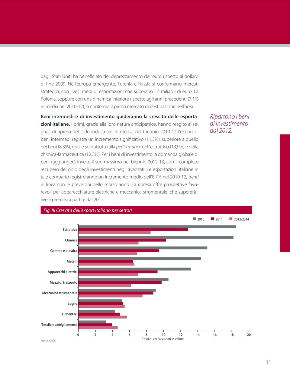 La Polonia, seppure con una dinamica inferiore rispetto agli anni precedenti (7,1% in media nel 2010-12), si conferma il primo mercato di destinazione nell area.