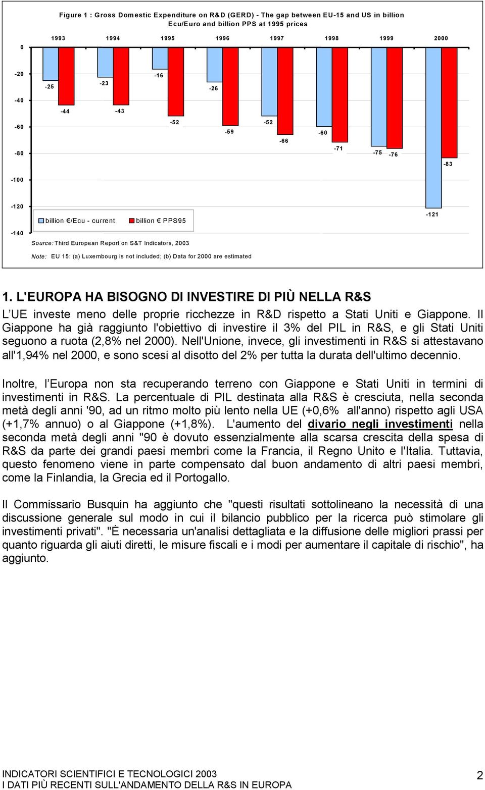 Data for 2000 are estimated -121 1. L'EUROPA HA BISOGNO DI INVESTIRE DI PIÙ NELLA R&S L UE investe meno delle proprie ricchezze in R&D rispetto a Stati Uniti e Giappone.