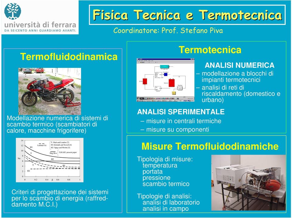 2 0.4 β 0.6 0.8 1 Criteri di progettazione dei sistemi per lo scambio di energia (raffreddamento M.C.I.