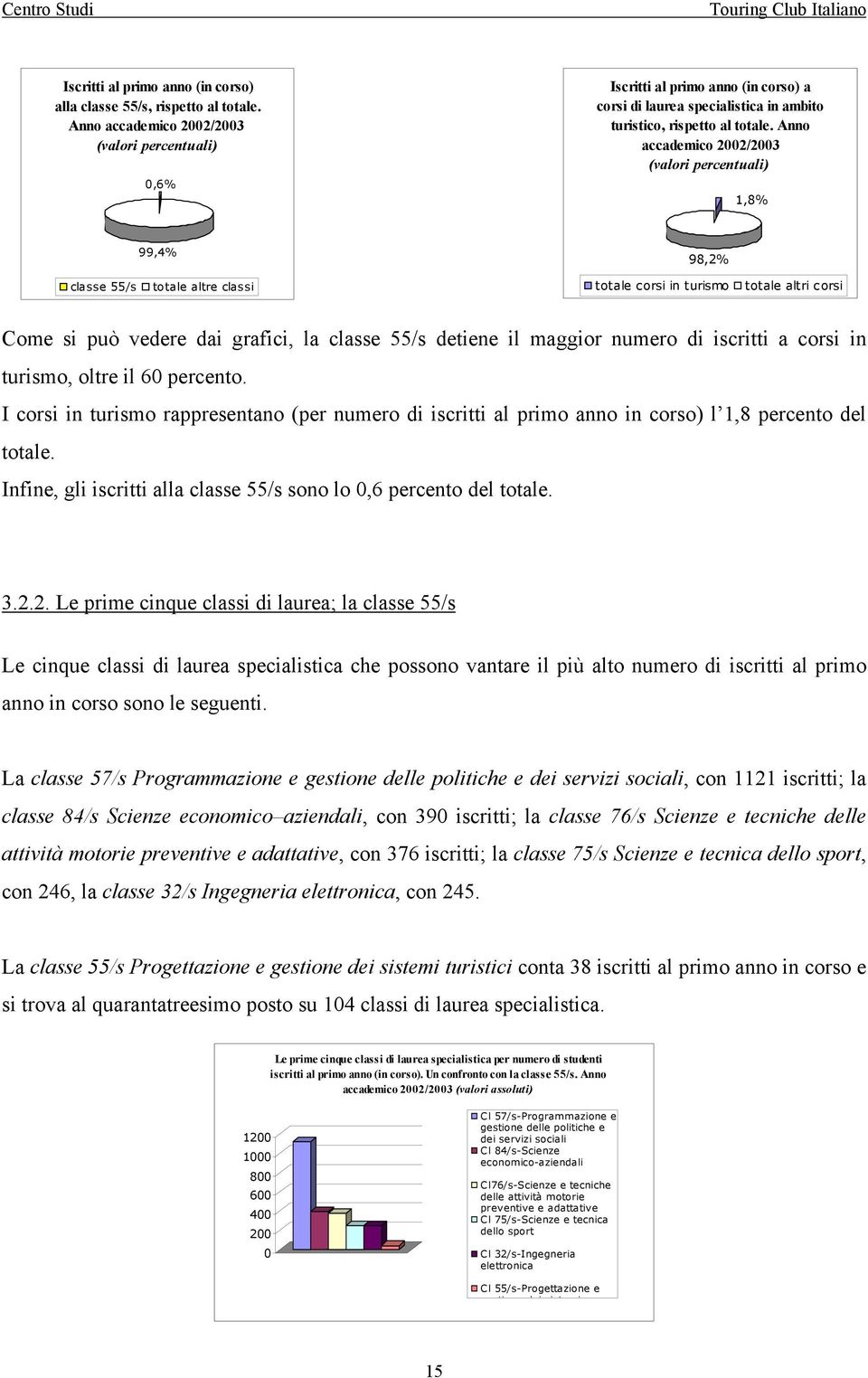 Anno accademico 22/23 (valori percentuali) 1,8% 99,4% 98,2% classe 55/s totale altre classi totale corsi in turismo totale altri corsi Come si può vedere dai grafici, la classe 55/s detiene il