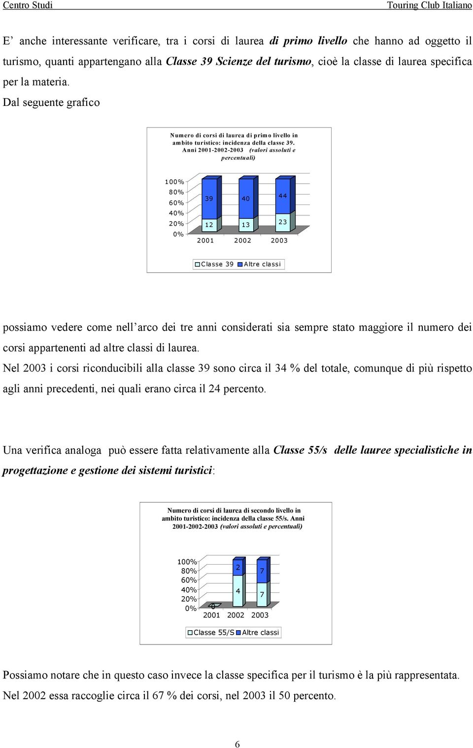 Anni 21-22-23 (valori assoluti e percentuali) 1% 8% 6% 4% 2% % 39 4 44 12 13 23 21 22 23 Classe 39 Altre classi possiamo vedere come nell arco dei tre anni considerati sia sempre stato maggiore il