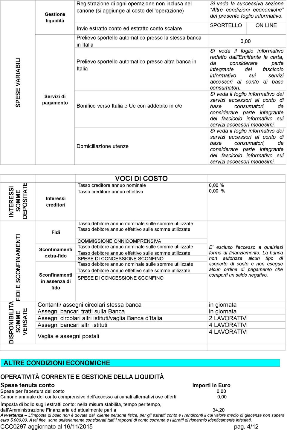 SPORTELLO ON LINE SPESE VARIABILI Servizi di pagamento Prelievo sportello automatico presso la stessa banca in Italia Prelievo sportello automatico presso altra banca in Italia Bonifico verso Italia