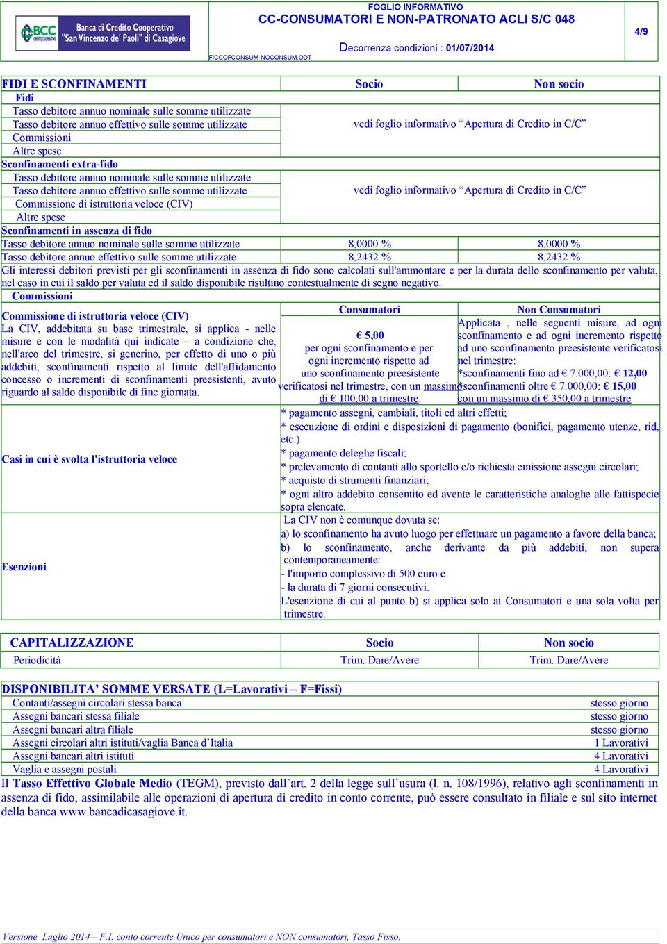 Credito in C/C Commissione di istruttoria veloce (CIV) Altre spese Sconfinamenti in assenza di fido Tasso debitore annuo nominale sulle somme utilizzate 8,0000 % 8,0000 % Tasso debitore annuo