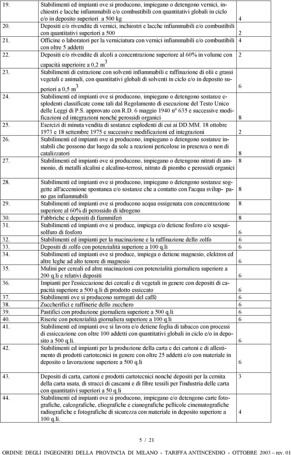 Officine o laboratori per la verniciatura con vernici infiammabili e/o combustibili 4 con oltre 5 addetti 22.