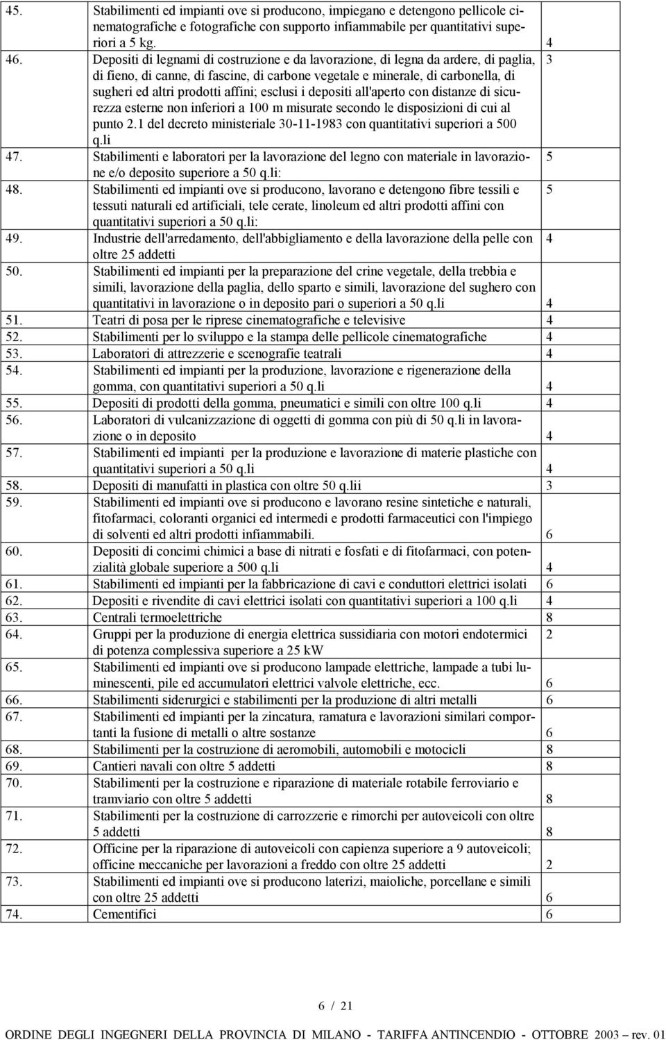 affini; esclusi i depositi all'aperto con distanze di sicurezza esterne non inferiori a 100 m misurate secondo le disposizioni di cui al punto 2.