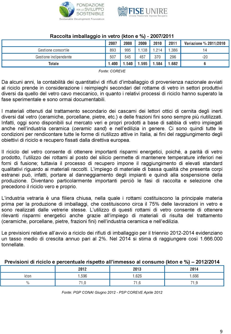 sperimentale e sono ormai documentabili. I materiali ottenuti dal trattamento secondario dei cascami dei lettori ottici di cernita degli inerti diversi dal vetro (ceramiche, porcellane, pietre, etc.