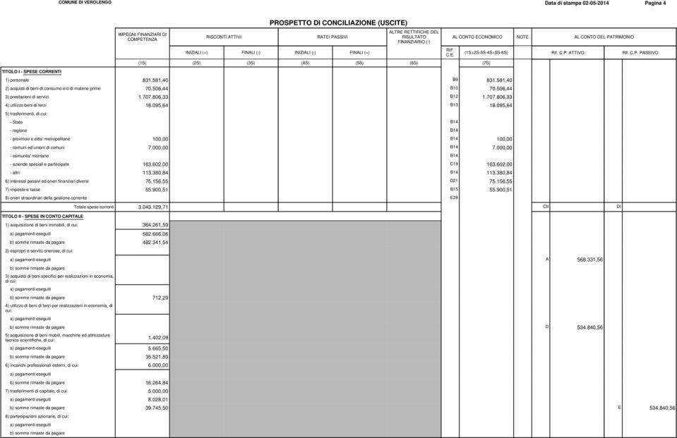 806,33 B12 1.707.806,33 4) utilizzo beni di terzi 18.095,64 B13 18.