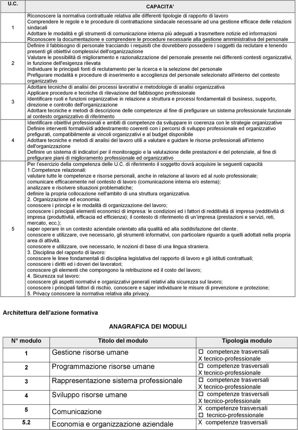 comprendere le procedure necessarie alla gestione amministrativa del personale Definire il fabbisogno di personale tracciando i requisiti che dovrebbero possedere i soggetti da reclutare e tenendo