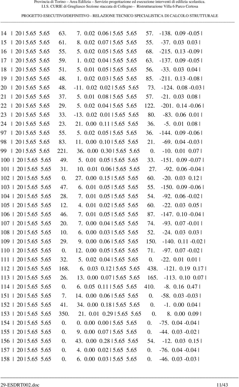 0.02 0.02 5.65 5.65 73. -124. 0.08-0.03 21 20 5.65 5.65 37. 5. 0.01 0.08 5.65 5.65 57. -21. 0.03 0.08 22 20 5.65 5.65 29. 5. 0.02 0.04 5.65 5.65 122. -201. 0.14-0.06 23 20 5.65 5.65 33. -13. 0.02 0.01 5.