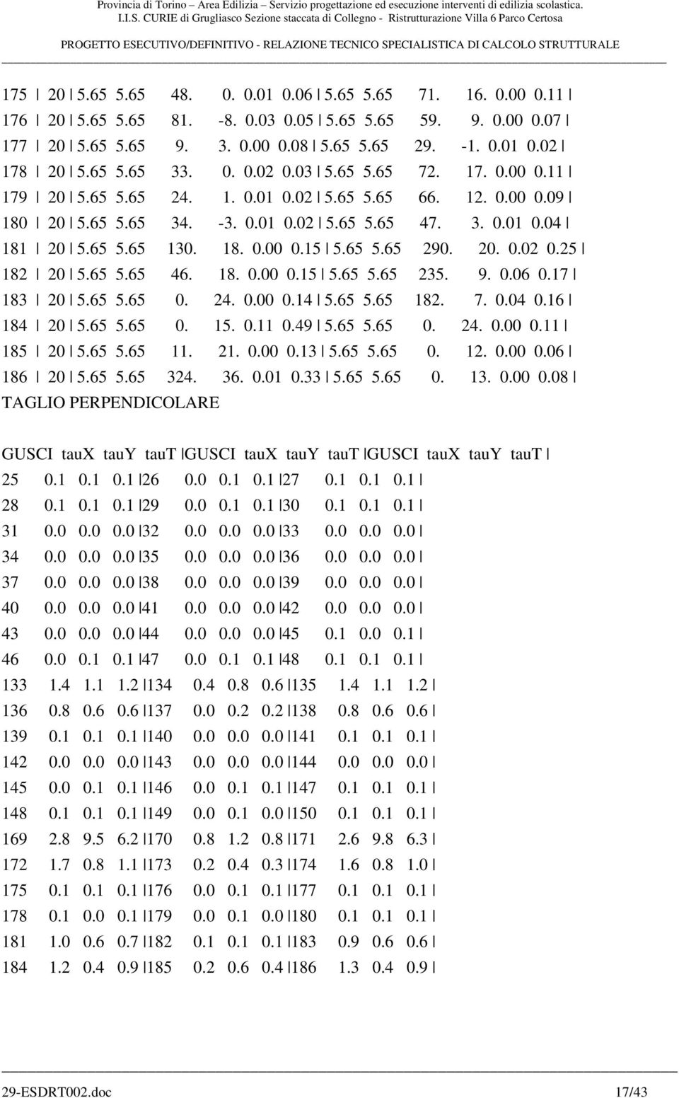 65 5.65 290. 20. 0.02 0.25 182 20 5.65 5.65 46. 18. 0.00 0.15 5.65 5.65 235. 9. 0.06 0.17 183 20 5.65 5.65 0. 24. 0.00 0.14 5.65 5.65 182. 7. 0.04 0.16 184 20 5.65 5.65 0. 15. 0.11 0.49 5.65 5.65 0. 24. 0.00 0.11 185 20 5.