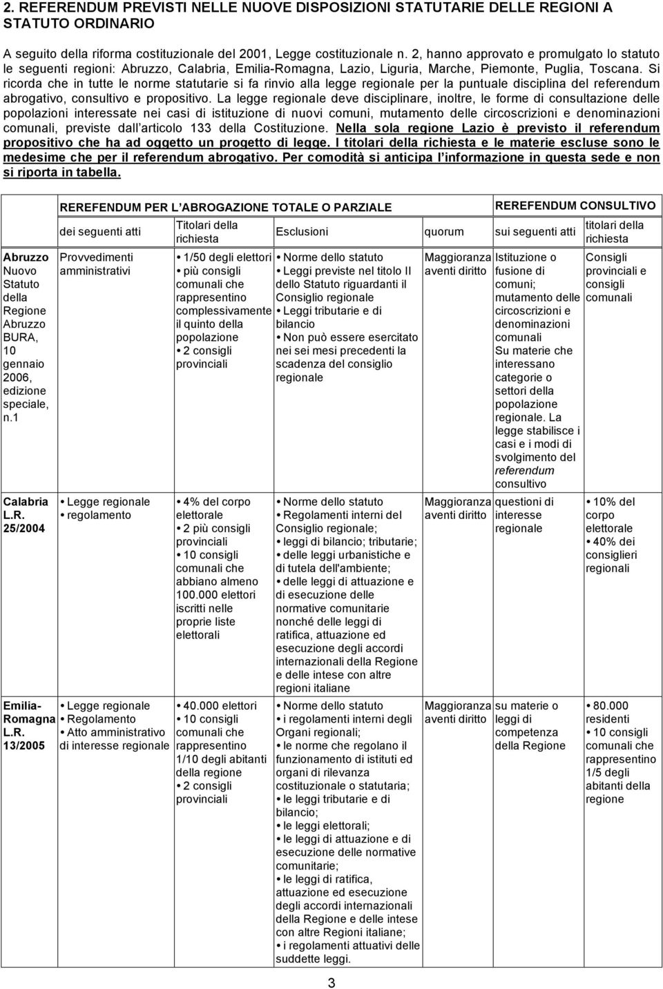 Si ricorda ch in tutt l norm statutari si fa rinvio alla lgg pr la puntual disciplina dl rfrndum abrogativo, consultivo propositivo.